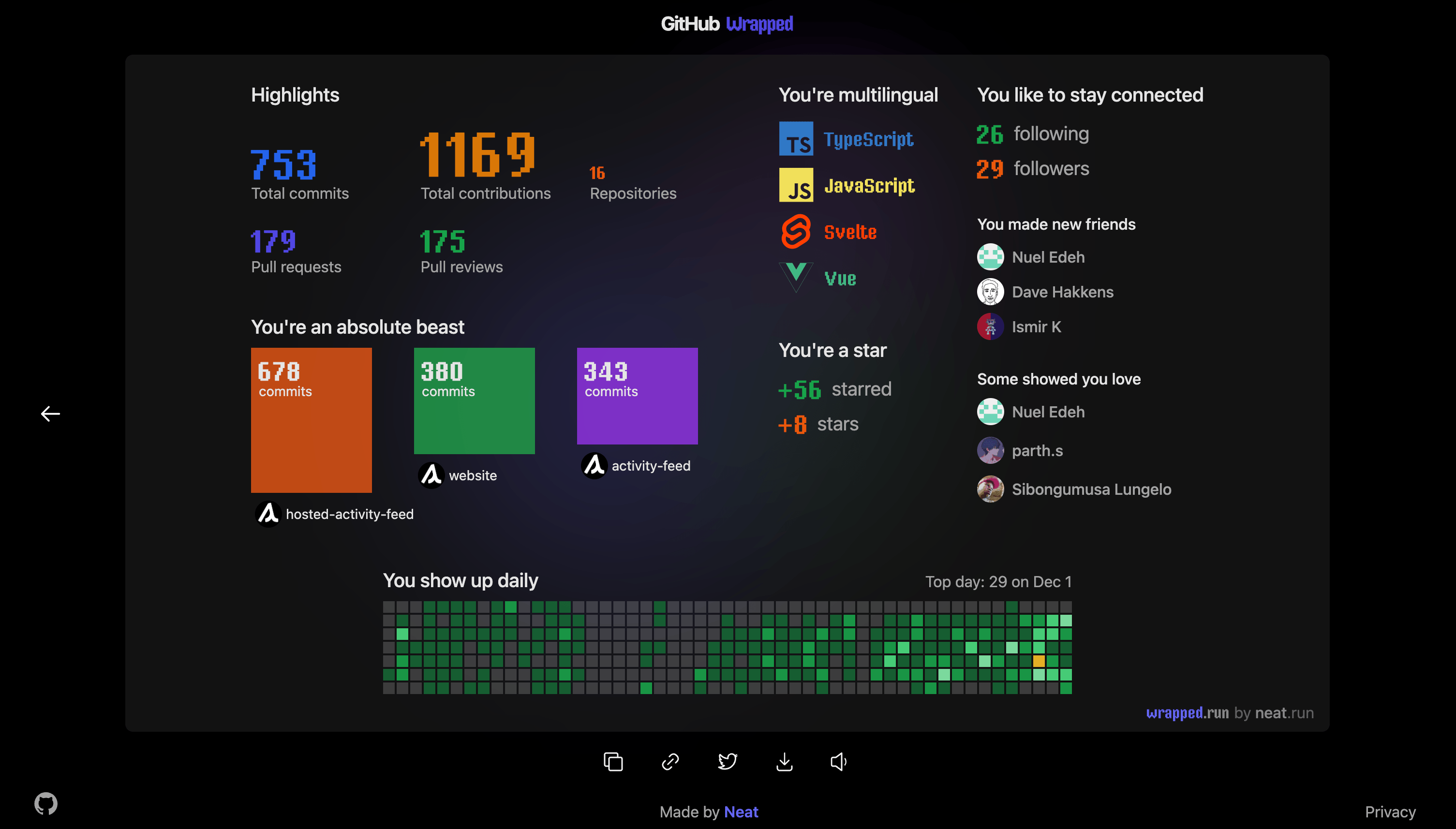 Screenshot of GitHub Wrapped